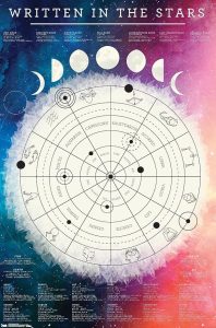 Trends International Astrological Chart Wall Poster, 22.375" x 34", Unframed Version - Virgo Poster for men