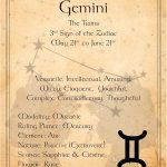 AMERICAN LUXURY GIFTS Gemini The Twins Zodiac Sign Wall Art Print - 8x10 Inspirational Constellation Print Ideal For Home Decor, Office Decor & Bedroom Decor. Unframed - Pisces Home Decor for men