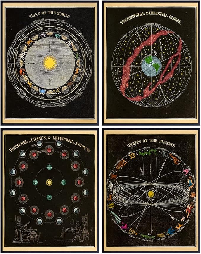 Astrology Zodiac Wall Art Decor - Unique Vintage Gift for NASA Space, Astronomy, Moon, Earth, Planet Fans - Decorations For Living Room, Home, Office, Bedroom - 8x10 UNFRAMED Poster Set - Aries Poster for men