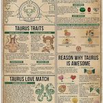 JIUFOTK Taurus Knowledge Metal Tin Sign Constellation Zodiac Poster Club Wall Decoration Home Bedroom Printing Plaque 12x18 nches - Taurus Products for men