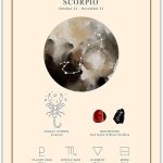 Buzz Unplugged Scorpio Zodiac Astrology Poster: Unique Astronomy Boho Wall Art Poster for Home, Office, Bedroom & Living Room Decor - Unframed Posters 11x14 - Scorpio Canvas for men