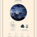 Buzz Unplugged Pisces Zodiac Astrology Poster: Unique Astronomy Boho Wall Art Poster for Home, Office, Bedroom & Living Room Decor - Unframed Posters 8x10 - Pisces Canvas for men