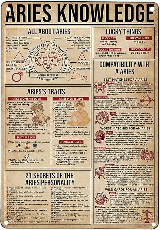 Aries Knowledge Metal Tin Signs Aries Reference Infographic Posters Astrology Office Guide Plaques Home Room Club Wall Art Decor 12x16 Inches - Aries Poster for men
