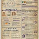 Sagittarius Knowledge Metal Tin Signs Sagittarius Infographic Retro Poster Astrology Club Guide Plaque Office Home Room Wall Decor 12x18 Inches - Sagittarius Home Decor for men