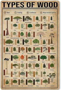 Carpenter Metal Sign Wall Decor Aluminium Poster Types Of Wood Retro Plaques Woodworking Knowledge Poster Woodworking Shop Wall Sign Farmhouse Home Decor 12x18 Inches - Pisces Home Decor for men