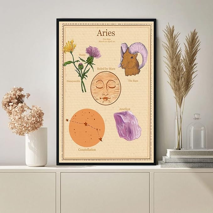 Aquarius Fire Sign, Aries Knowledge Poster, All About Aries, Aries Lucky Things, Zodiac Signs Knowledge, Painting Art, Dining Room Wall Decor Ideas, Art Deco Frameless 12x16inch - Aries Poster for men