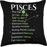 Astrology Zodiac Sign Info Pisces Zodiac Sign Throw Pillow, 18x18, Multicolor - Pisces Pillow for men