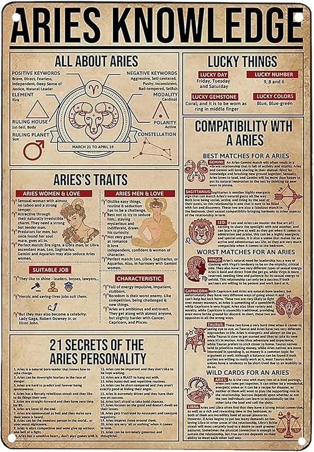 Maikeway Aries Knowledge Metal Tin Sign Home Decor Knowledge Retro Poster Home Kitchen Office Club Cave Bar Pub Shop Wall Art Decor 8x12 Inch - Aries Poster for men
