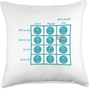 Zodiac Interaction Chart: Aquarius Edition Astrology Humor Throw Pillow - Aquarius Pillow for men