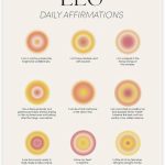 BFXLMKI Leo Zodiac Print, Leo Zodiac Art Print, Leo Zodiac Gifts, Zodiac Wall Art Printable, Leo Zodiac Sign Art, Printable Wall Art Unframe-style12x18inch(30x45cm) - Leo Canvas for men