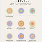 Virgo Gift Wall Art Poster Affirmation Print, Virgo Poster Prints, Virgo Wall Decor Birthday Gift for Her, Zodiac Virgo Wall Art Unframe-style16x24inch(40x60cm) - Virgo Poster for men