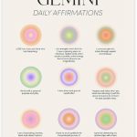 BFXLMKI Gemini Zodiac Wall Art Print, Gemini Zodiac Art Printable Poster, Aura Gradient Poster, Gradient Wall Art, Printable Wall Art Unframe-style12x18inch(30x45cm) - Gemini Canvas for men