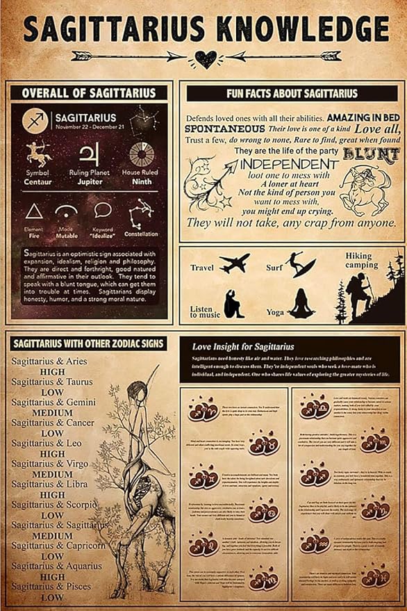 NMKJHLK Sagittarius Knowledge Metal Sign Vintage Club Decor Constellation Astrology Tin Poster Home Office Room Wall Decoration Plaque 12x16 inches - Sagittarius Home Decor for men