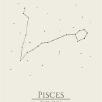12 Zodiac Signs Wall Art Print, Astrology Decor for Home, Bedroom, Living Room, Office, 8x10 Unframed Poster Print, Pisces Horoscope Constellation Design, Celestial and Mystic Aesthetic Gift - Pisces Canvas for men
