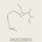 12 Zodiac Signs Wall Art Print, Astrology Decor for Home, Bedroom, Living Room, Office, 8x10 Unframed Poster Print, Sagittarius Horoscope Constellation Design, Celestial and Mystic Aesthetic Gift - Sagittarius Home Decor for men