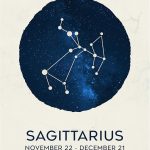 12 Zodiac Signs Wall Art Print, Astrology Decor for Home, Bedroom, Living Room, Office, 11x14 Unframed Poster Print, Sagittarius Horoscope Constellation Design, Celestial and Mystic Aesthetic Gift - Sagittarius Home Decor for men