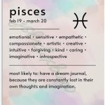 Pisces Zodiac Constellations Posters Canvas Painting Wall Art Poster for Bedroom Living Room Decor 08x12inch(20x30cm) Unframe-style - Pisces Canvas for men