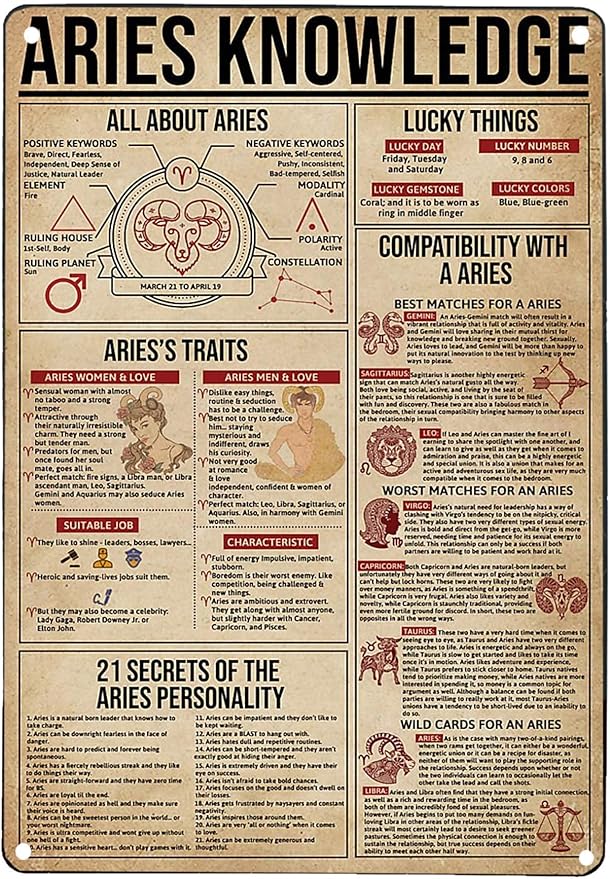 Aries Astrology Metal Tin Sign - Aries Reference Infographic Poster, Zodiac Guide, 8x12 Inch, Astrology Office Home Room Club Wall Decor, Aries Lover Plaque - Aries Poster for men