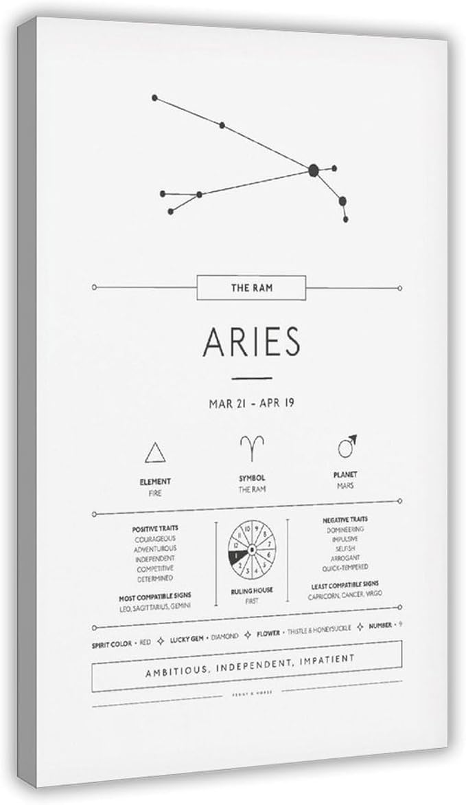 Aries Constellation Explained Astrology Art Wall Decoration Poster Family Bar Restaurant Garage Cafe Art Sign Gift Frame 24x36inch - Aries Canvas for men